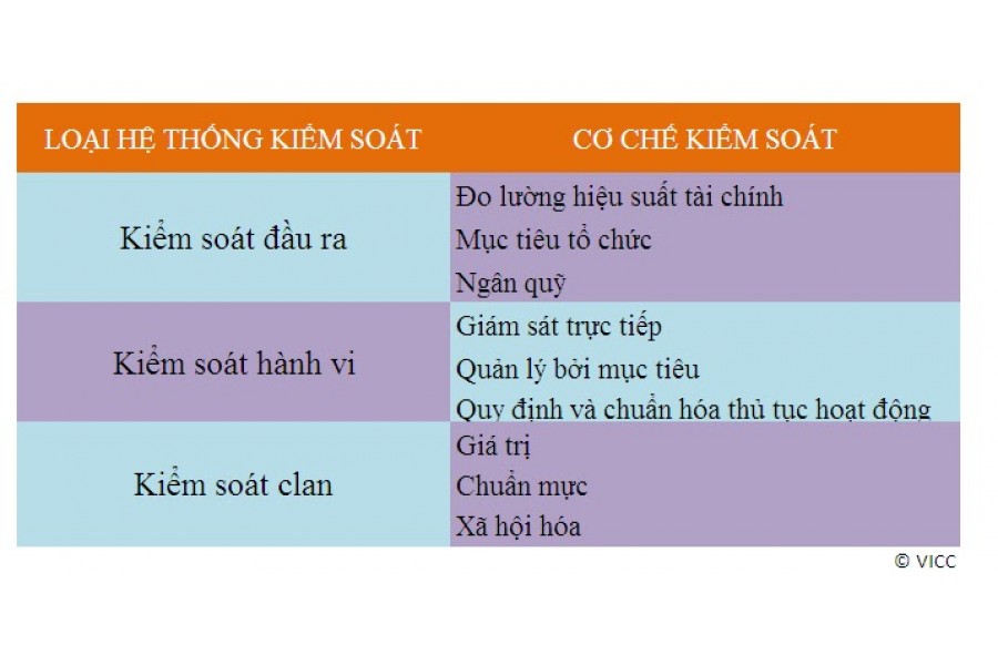 KHÓA HỌC: 3 HỆ THỐNG VÀ 9 CƠ CHẾ KIỂM SOÁT, LEVEL BASIC, VERSION 2